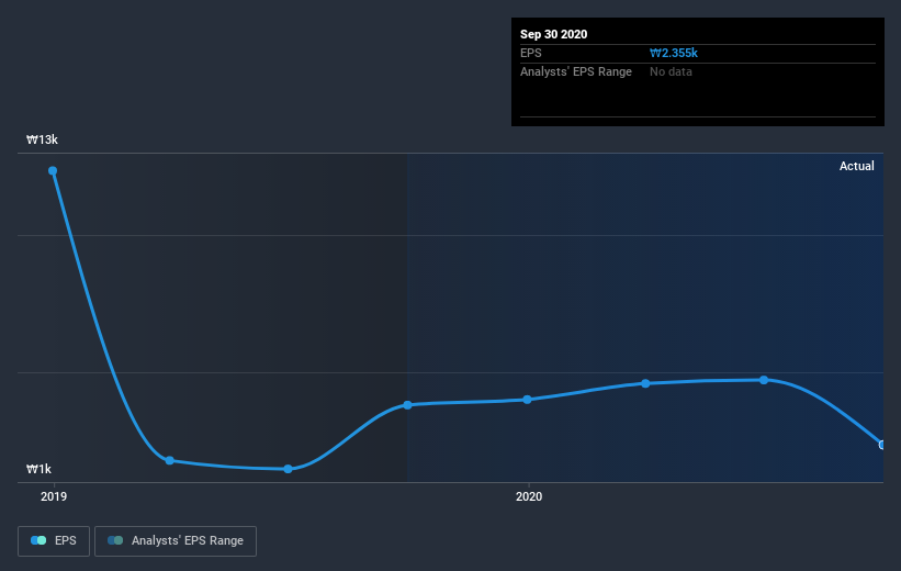 earnings-per-share-growth