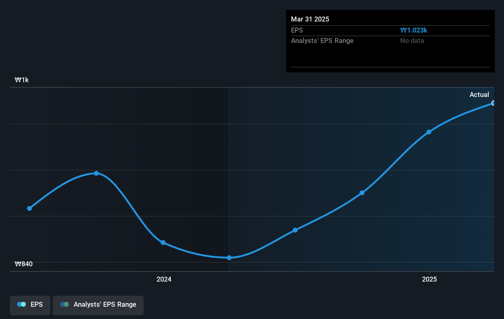 earnings-per-share-growth