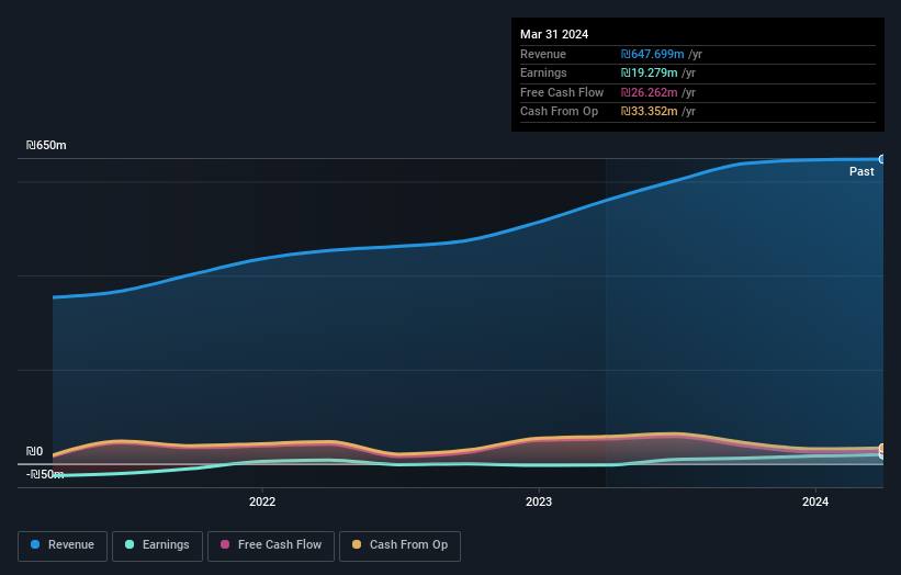 earnings-and-revenue-growth