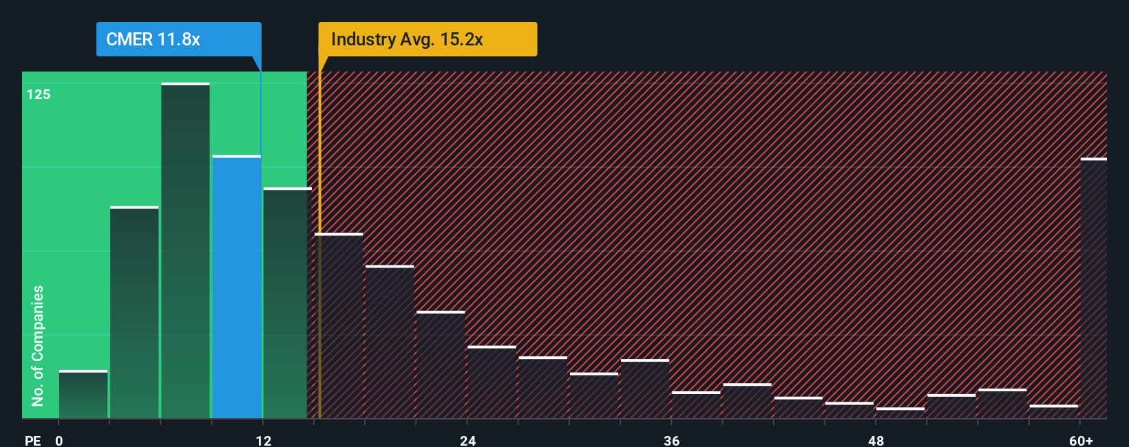 pe-multiple-vs-industry