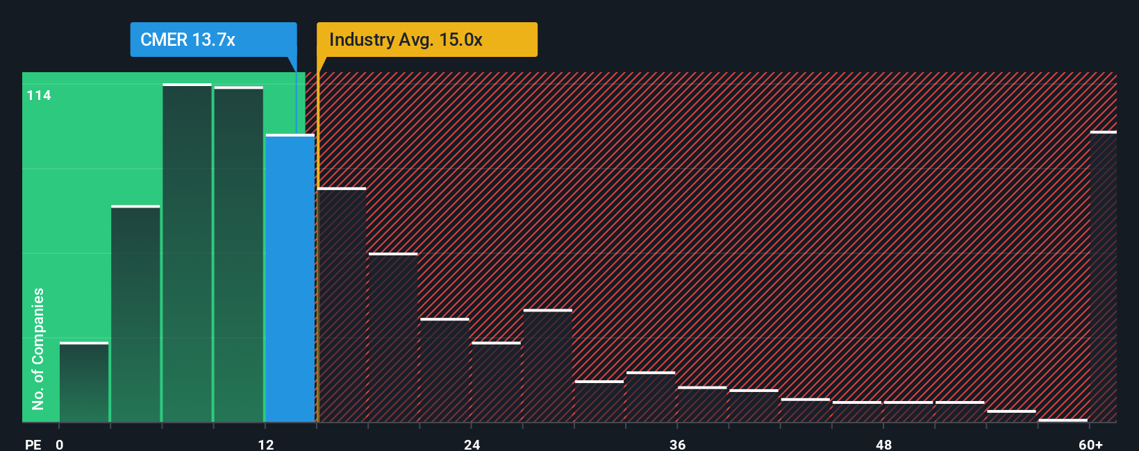 pe-multiple-vs-industry
