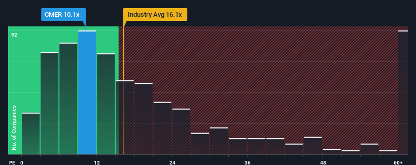 pe-multiple-vs-industry