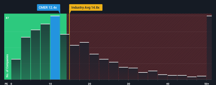 pe-multiple-vs-industry