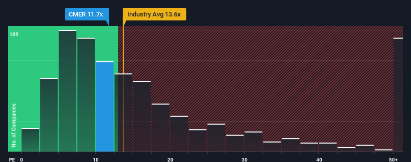 pe-multiple-vs-industry