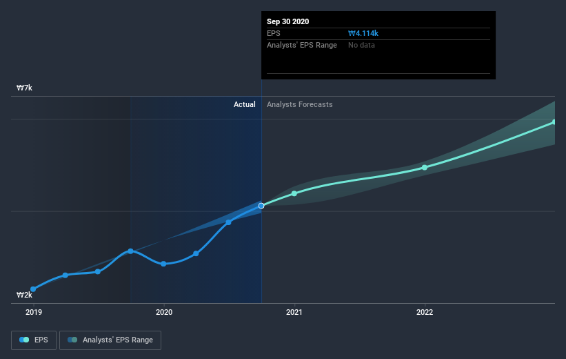 earnings-per-share-growth