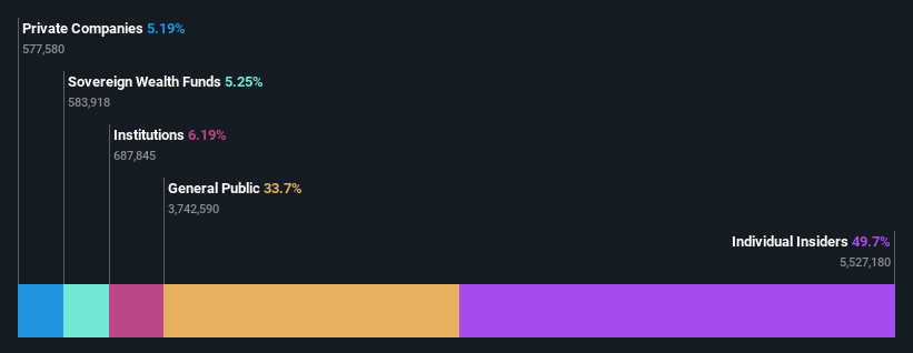 ownership-breakdown