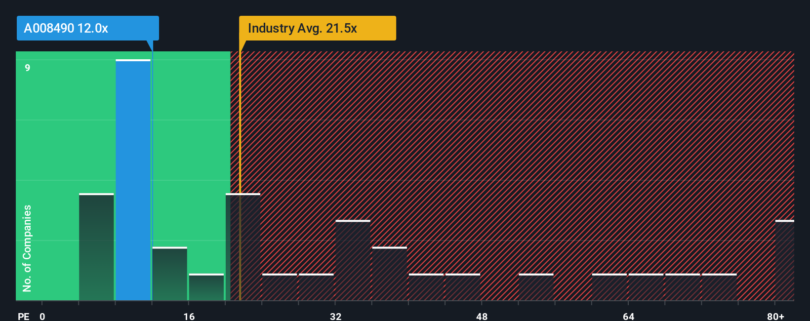 pe-multiple-vs-industry