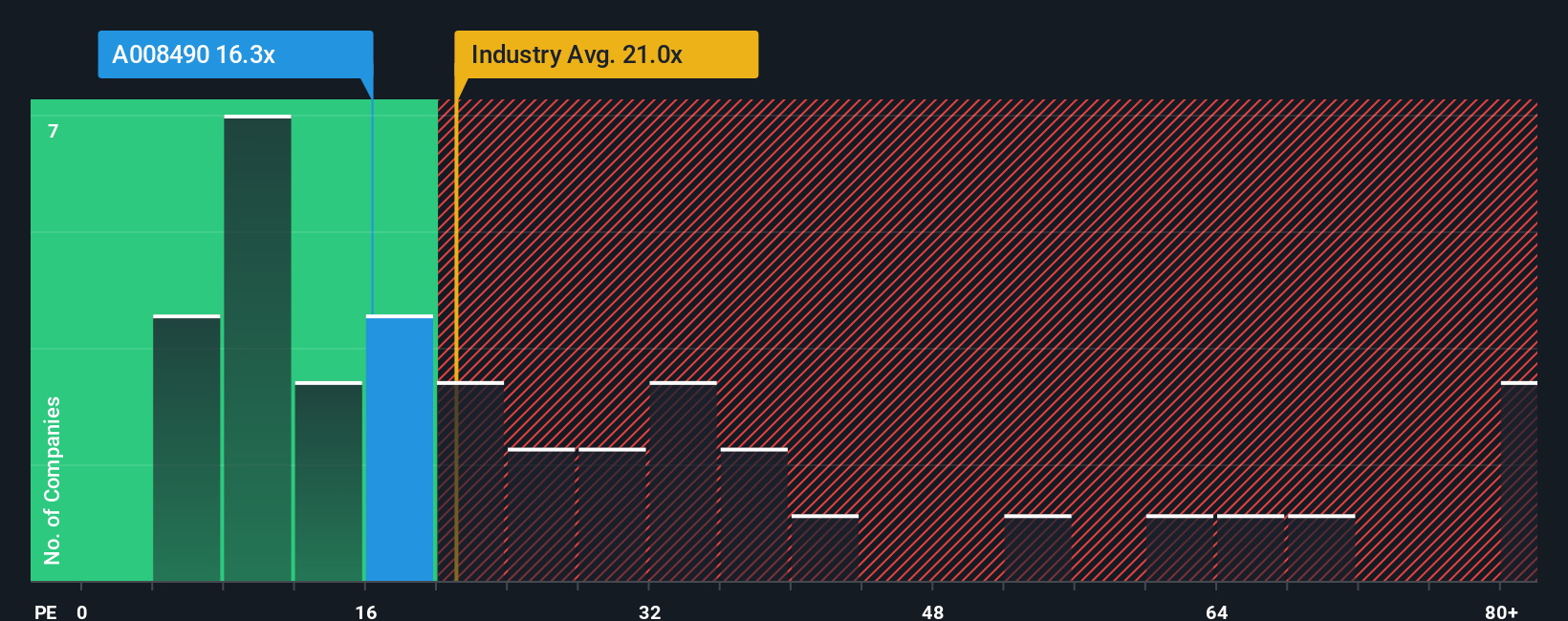 pe-multiple-vs-industry