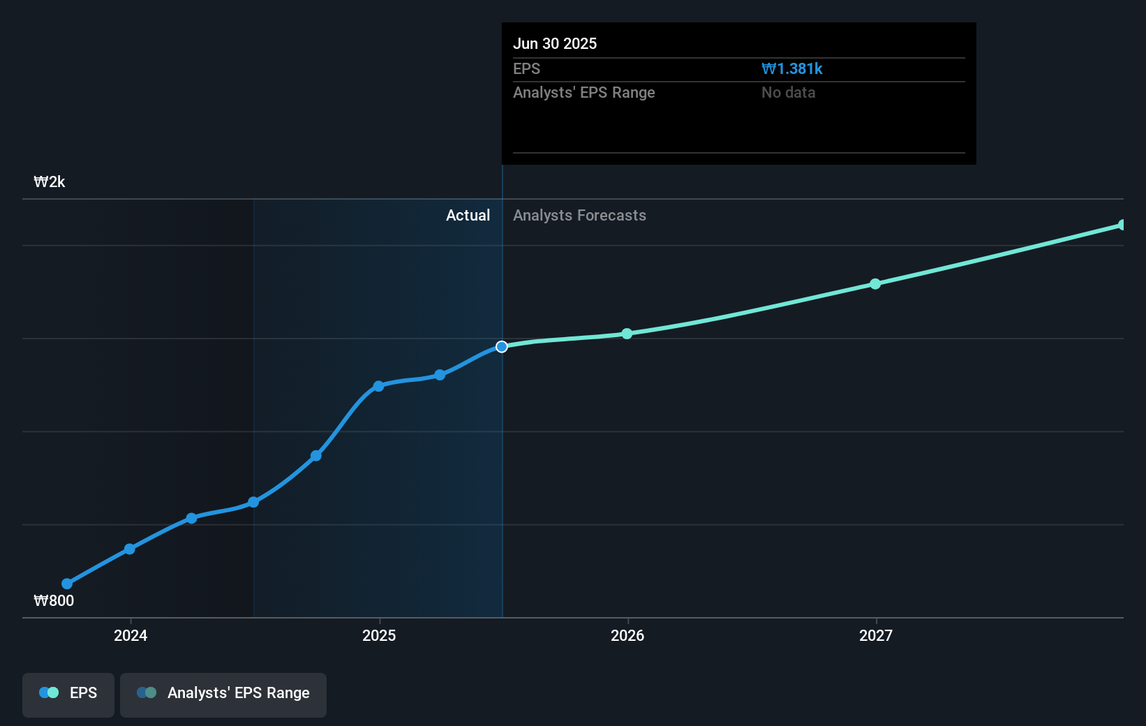 earnings-per-share-growth