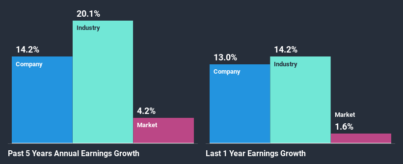 past-earnings-growth