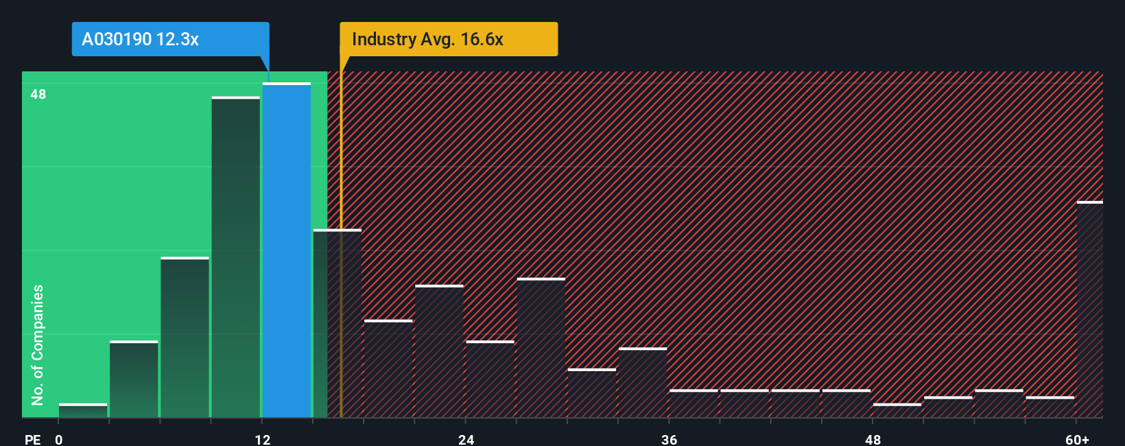 pe-multiple-vs-industry