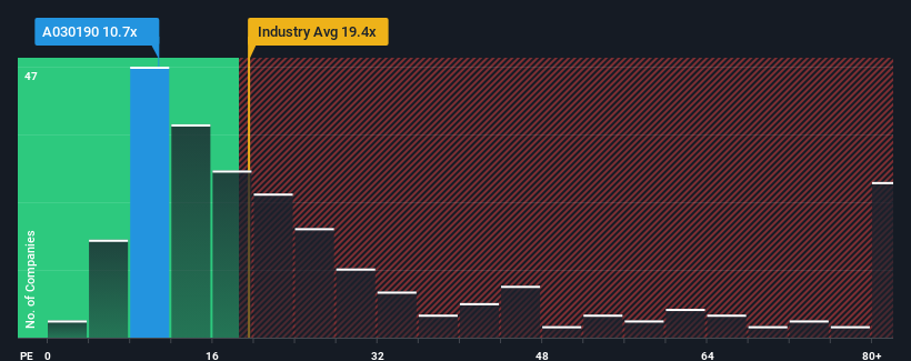 pe-multiple-vs-industry