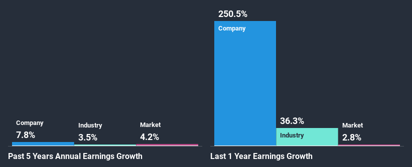 past-earnings-growth