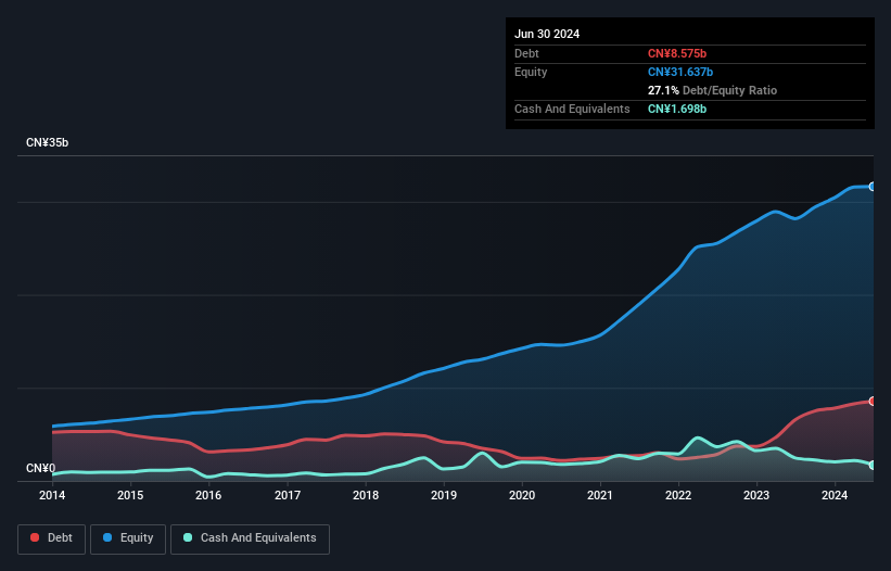 debt-equity-history-analysis