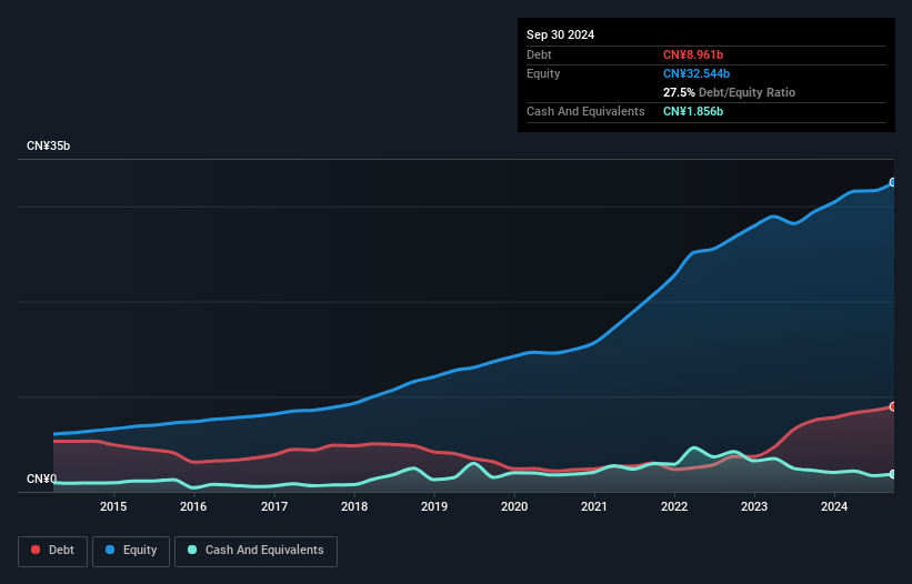 debt-equity-history-analysis