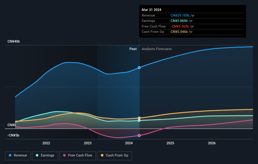 earnings-and-revenue-growth