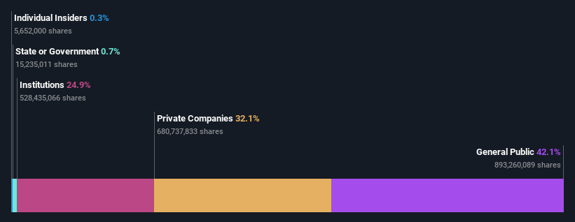 ownership-breakdown