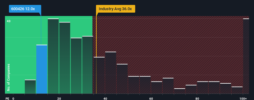 pe-multiple-vs-industry