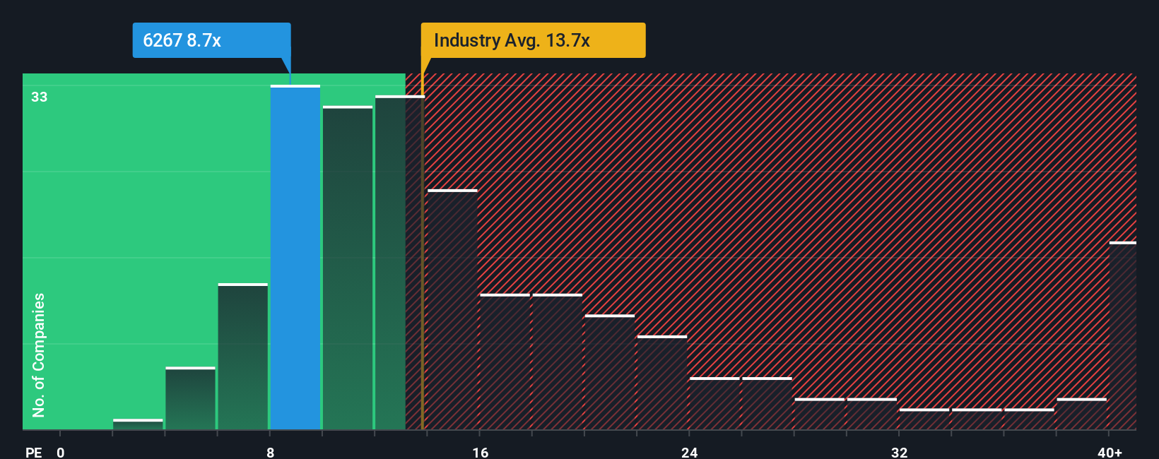 pe-multiple-vs-industry