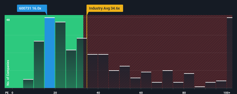 pe-multiple-vs-industry