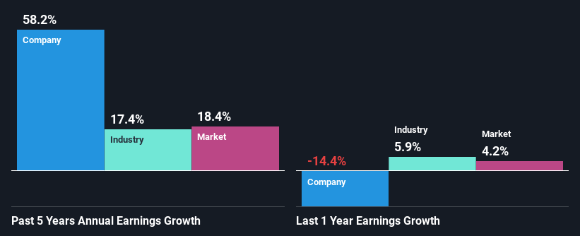 past-earnings-growth