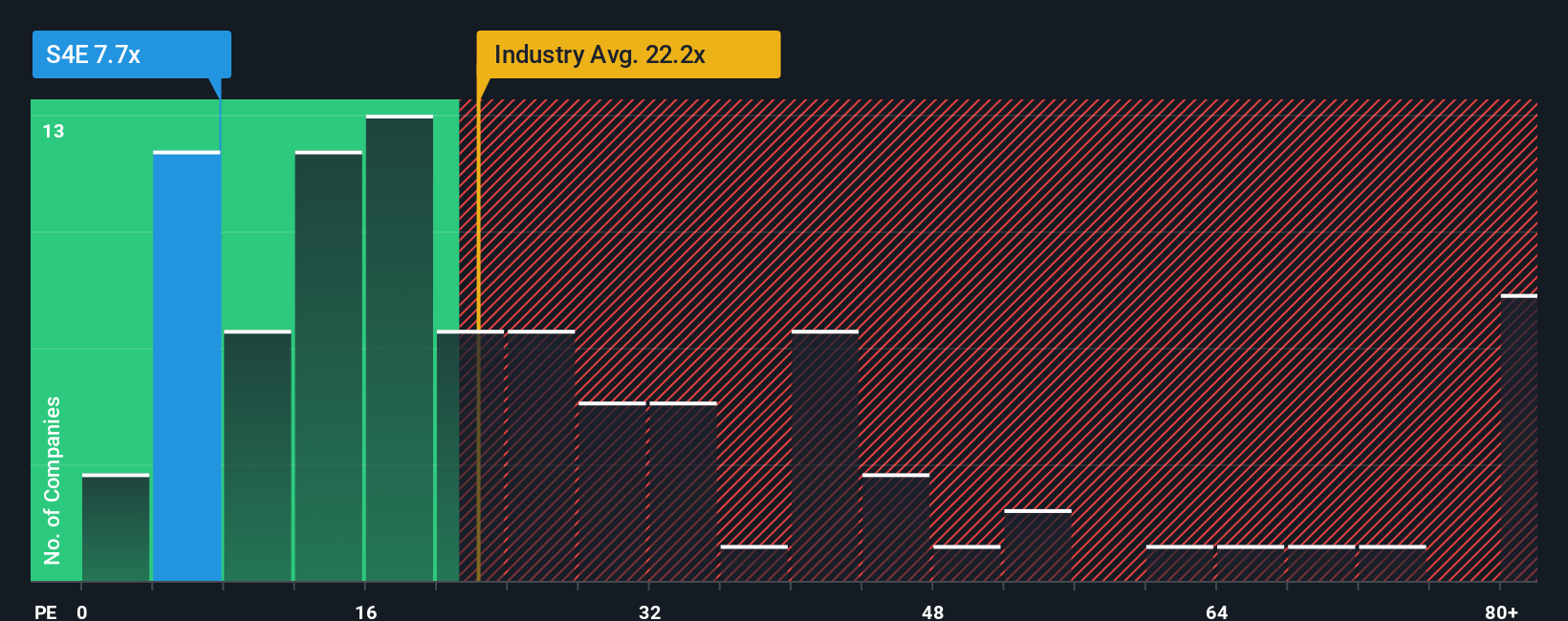 pe-multiple-vs-industry