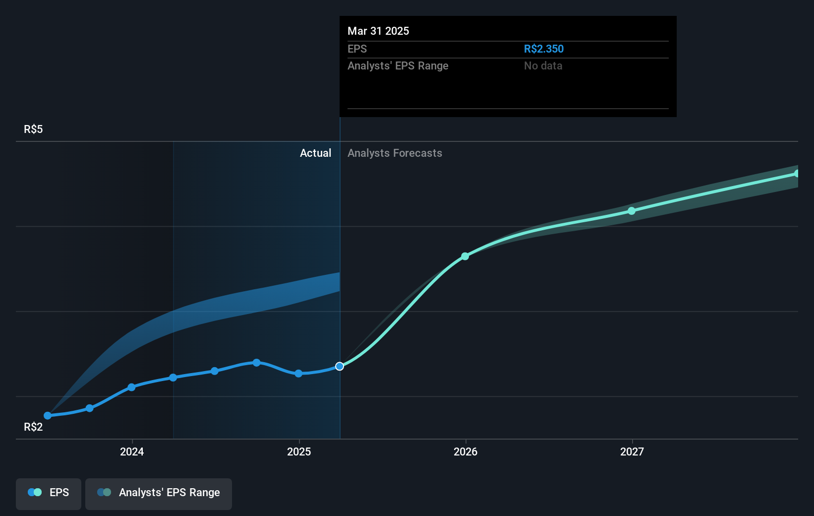 earnings-per-share-growth