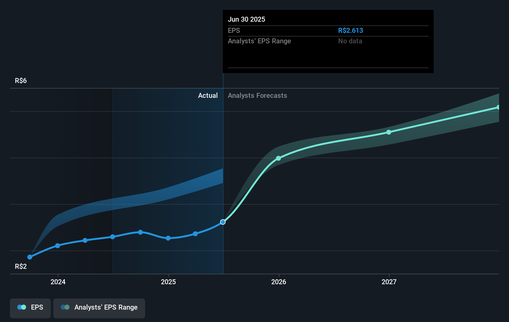 earnings-per-share-growth