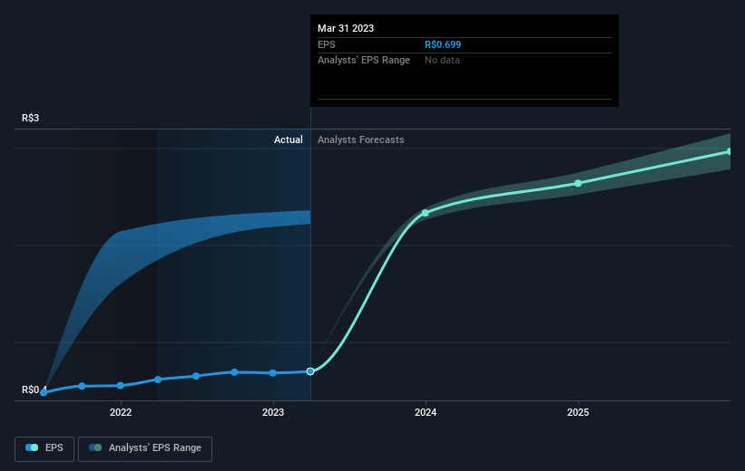 earnings-per-share-growth