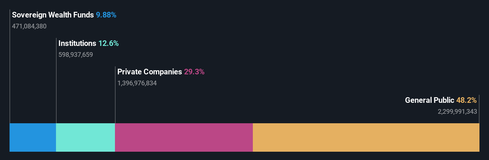 ownership-breakdown