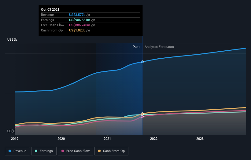 earnings-and-revenue-growth