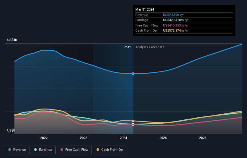 earnings-and-revenue-growth