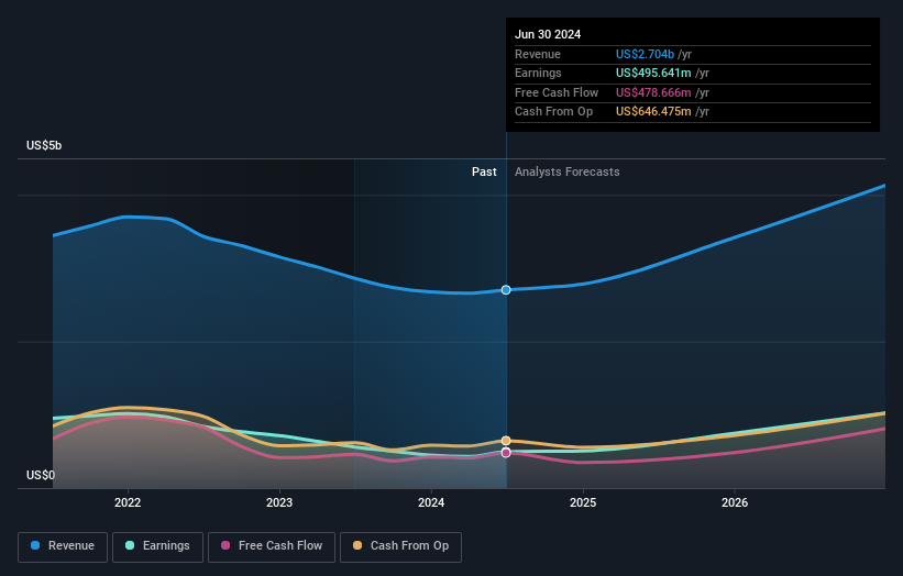earnings-and-revenue-growth
