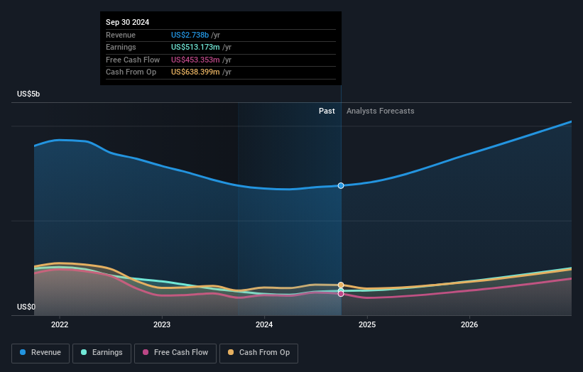 Teradyne Third Quarter 2024 Earnings: Beats Expectations