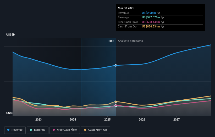 earnings-and-revenue-growth