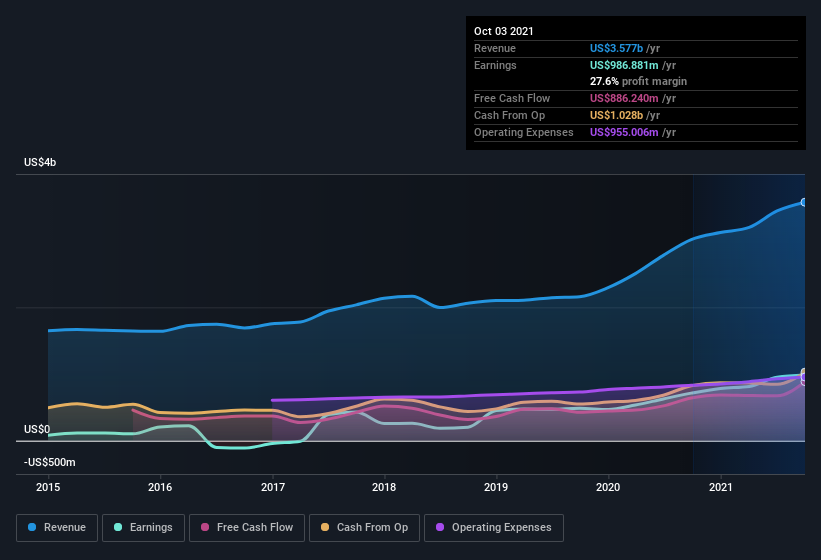 Here's Why I Think Teradyne (NASDAQ:TER) Might Deserve Your Attention ...