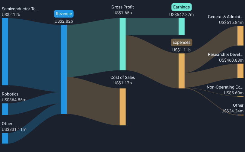 revenue-and-expenses-breakdown