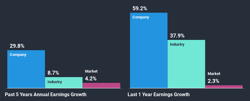 past-earnings-growth