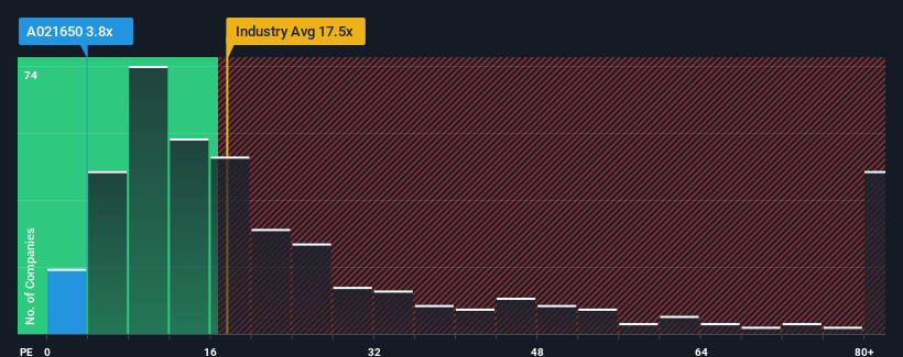 pe-multiple-vs-industry