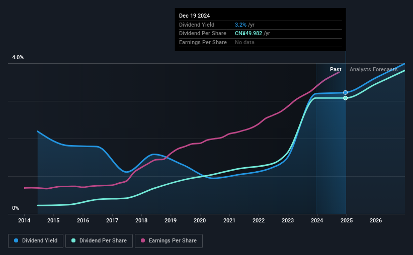 historic-dividend