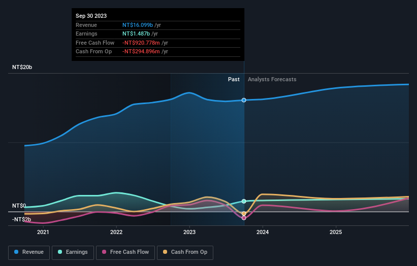 earnings-and-revenue-growth