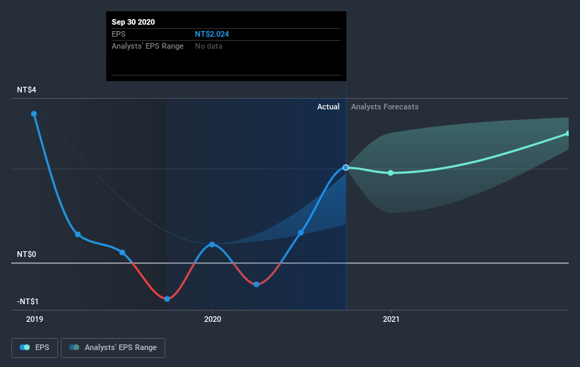 earnings-per-share-growth