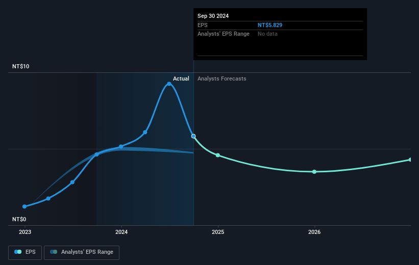 earnings-per-share-growth