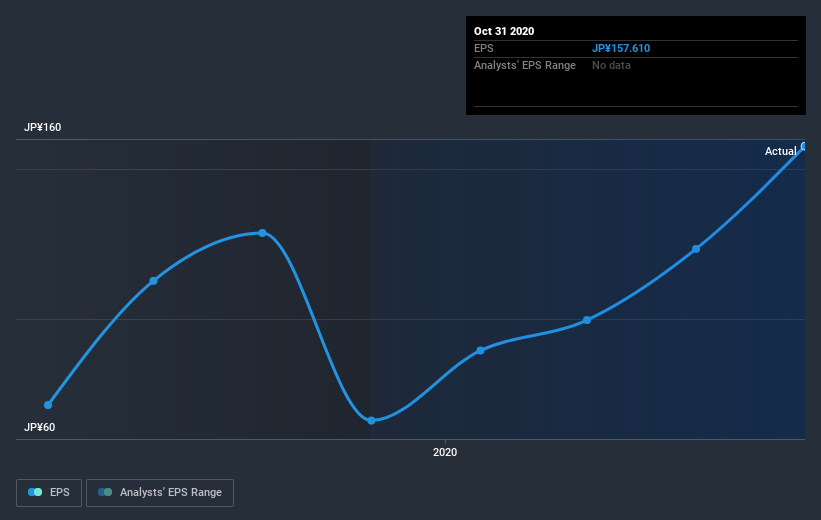 earnings-per-share-growth