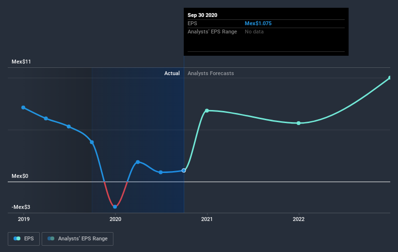 earnings-per-share-growth