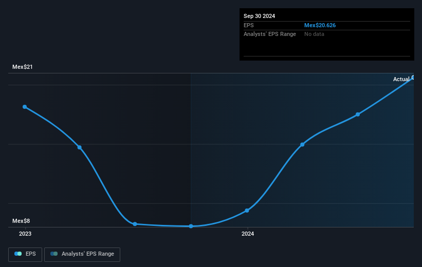 earnings-per-share-growth