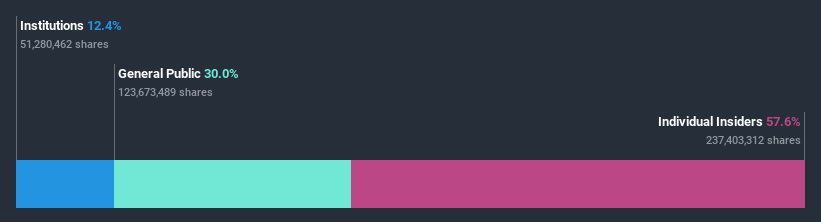 ownership-breakdown