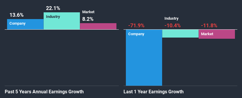 past-earnings-growth