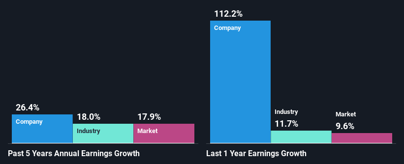 past-earnings-growth