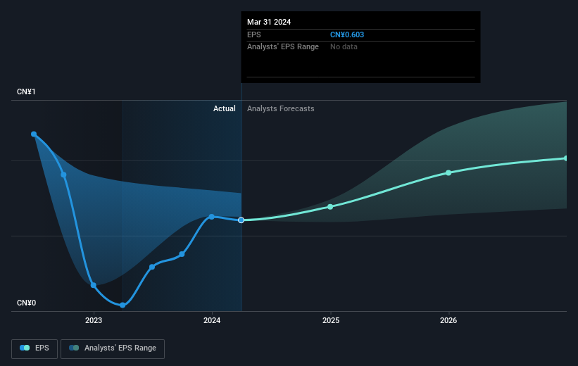 earnings-per-share-growth